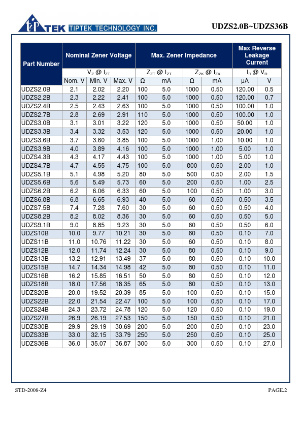 UDZS3.3B