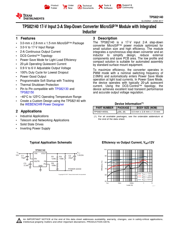 TPS82140