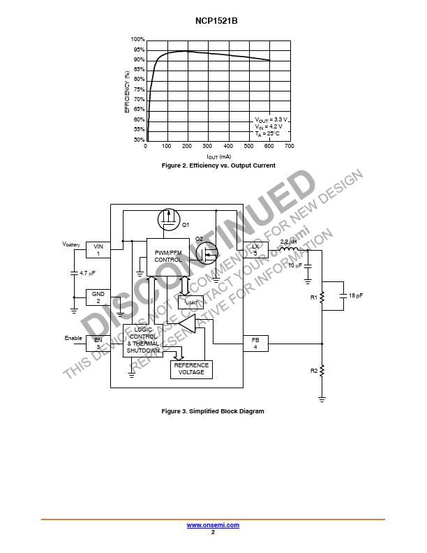 NCP1521B