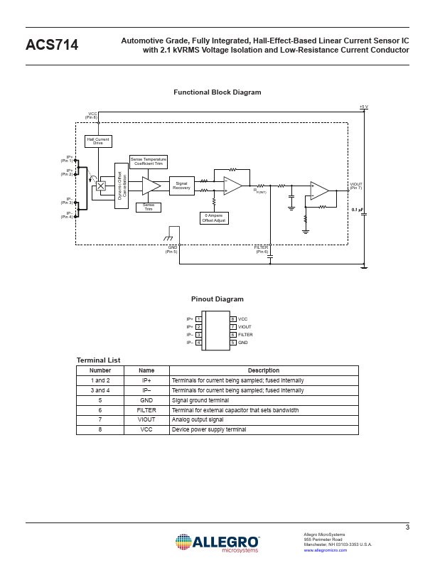 ACS714