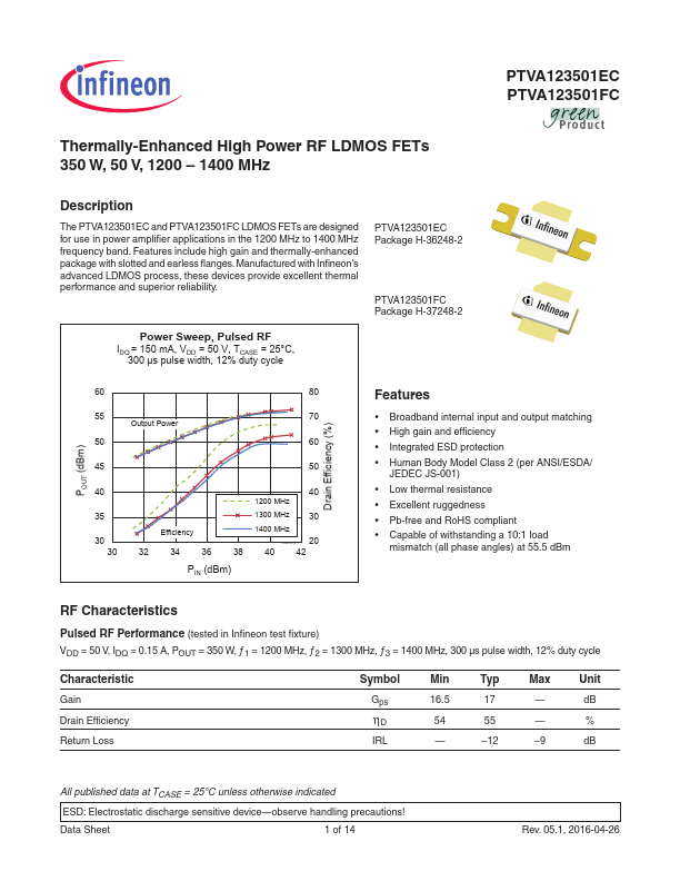 PTVA123501EC