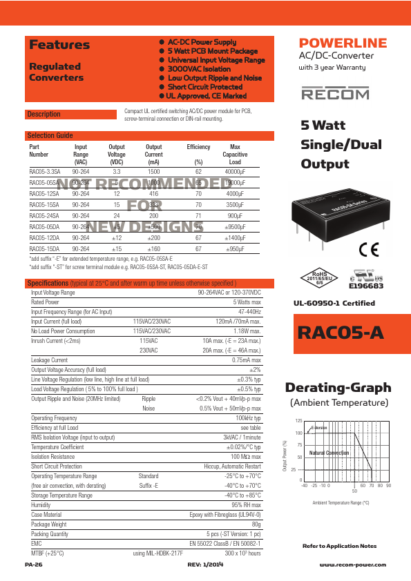 RAC05-12SA