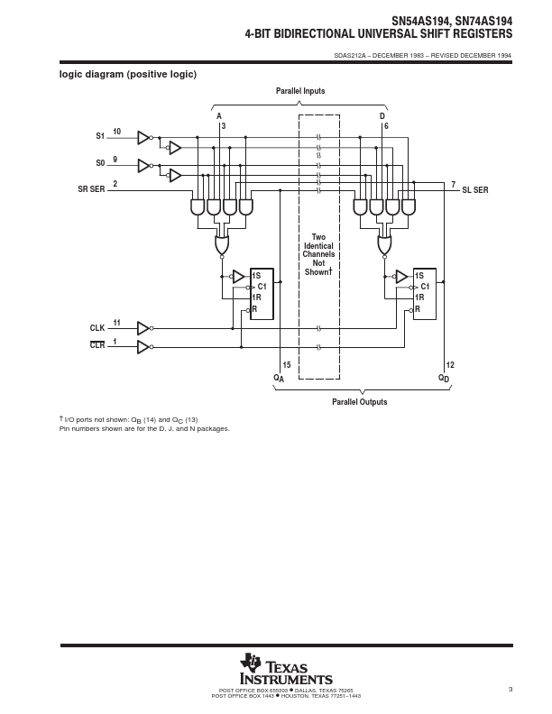 SN54AS194