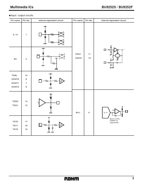 BU9252F