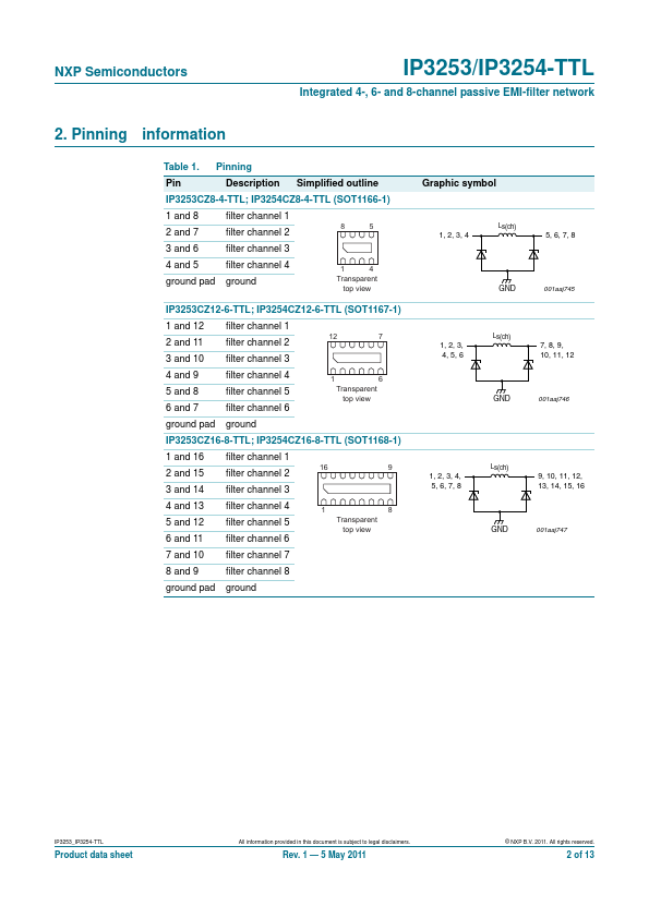 IP3254-TTL