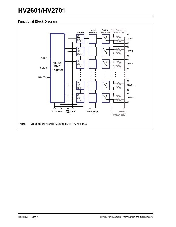 HV2701