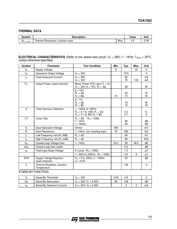 TDA7262