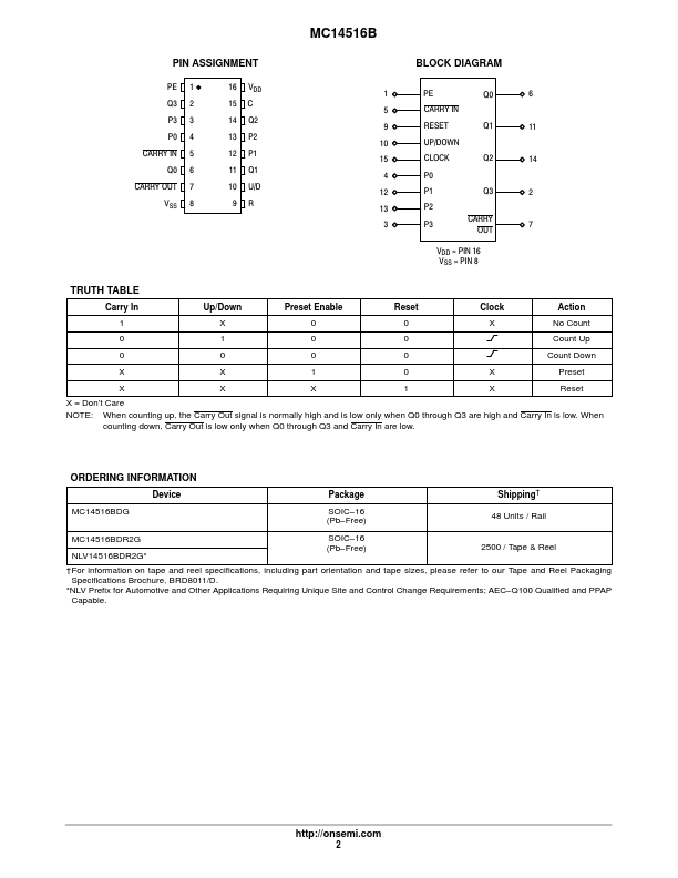 MC14516B