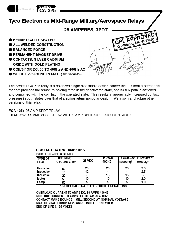 FCA-325