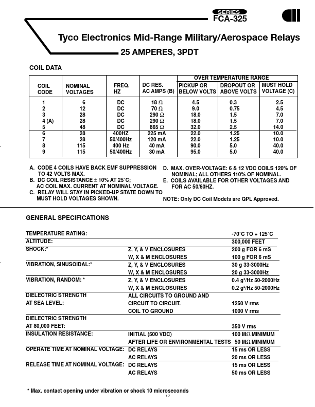 FCA-325