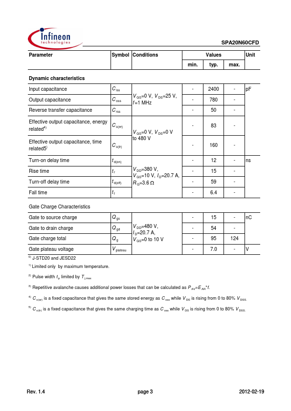 SPA20N60CFD