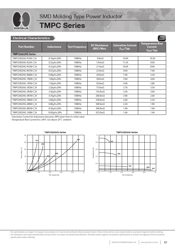 TMPC1707