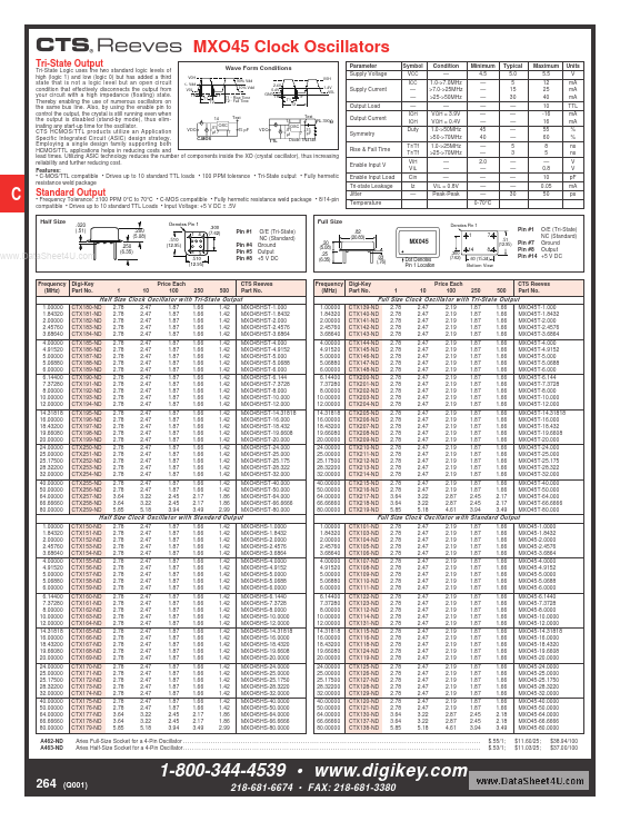 CTX128