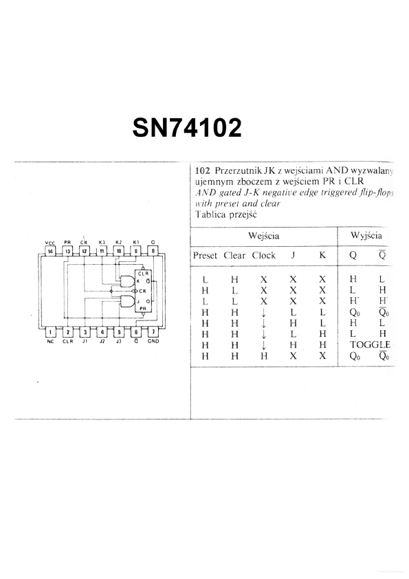 SN74102