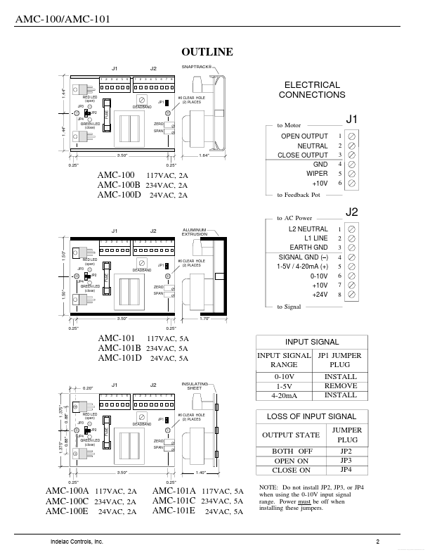 AMC-101