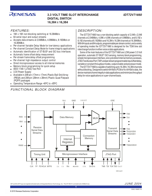 IDT72V71660