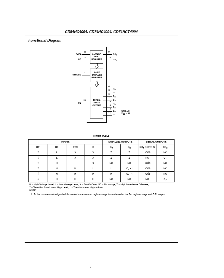 CD74HCT4094M