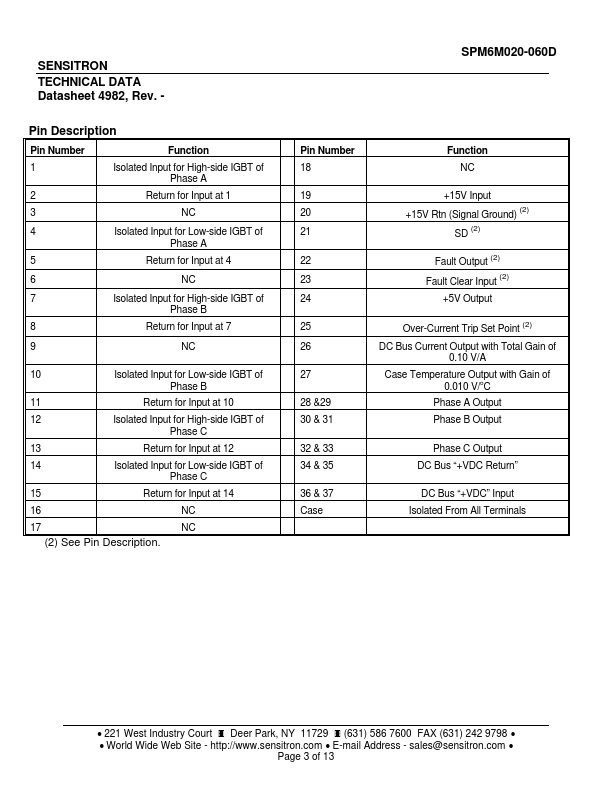 SPM6M020-060D