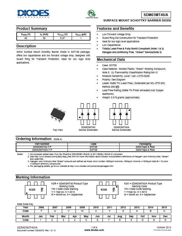 SDM03MT40