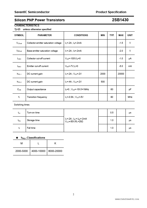 2SB1430