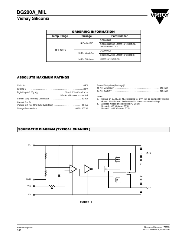 DG200A_MIL