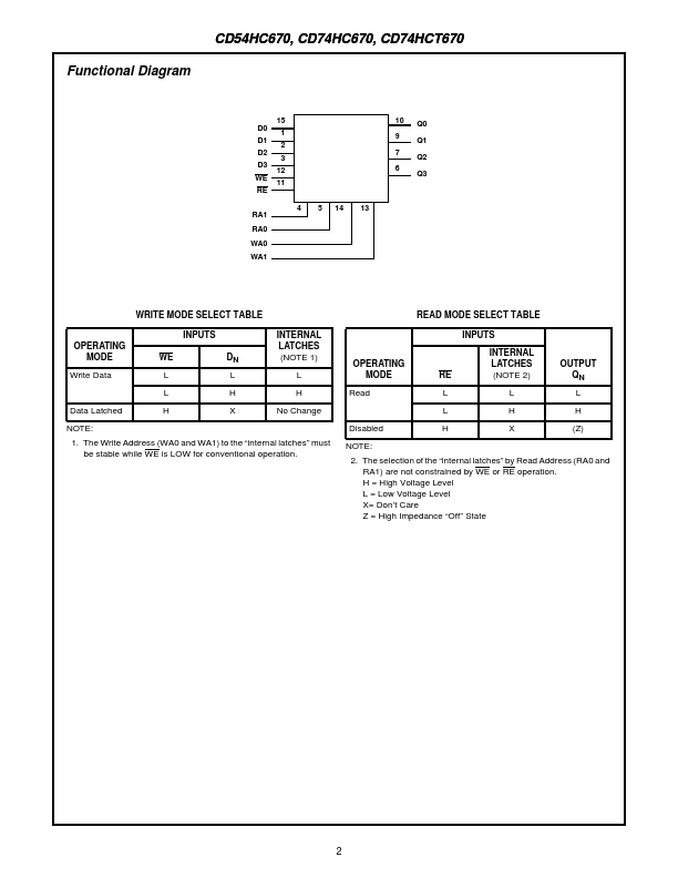 CD54HC670