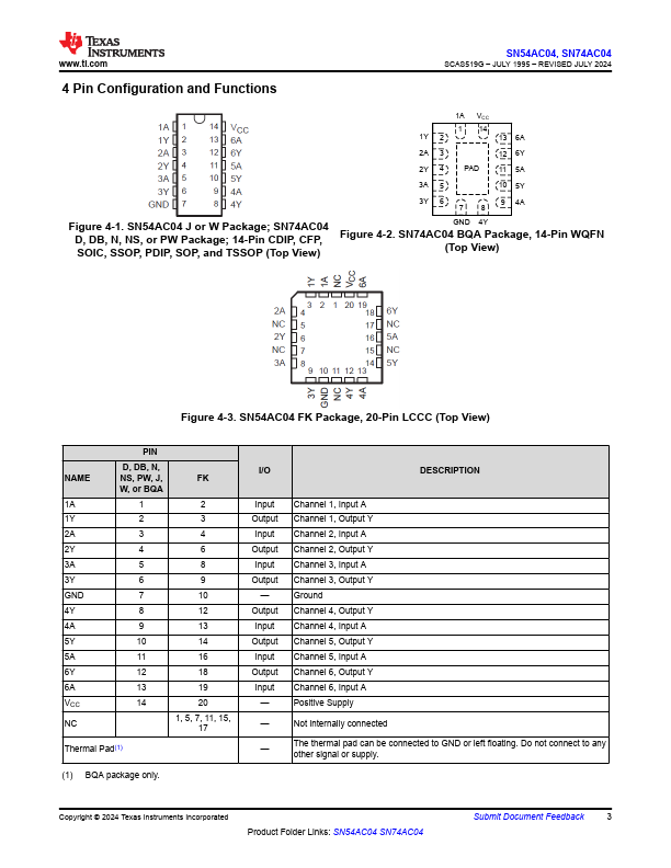 SN74AC04