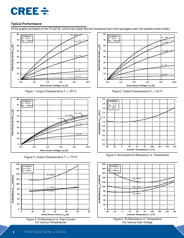 CPM3-1200-0075A