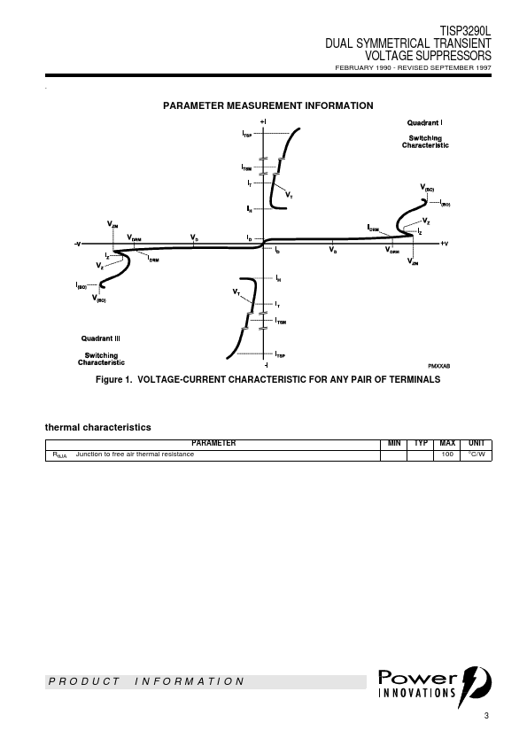 TISP3290L