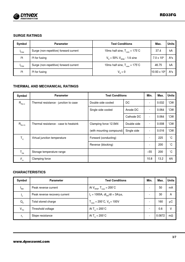 RD33FG01