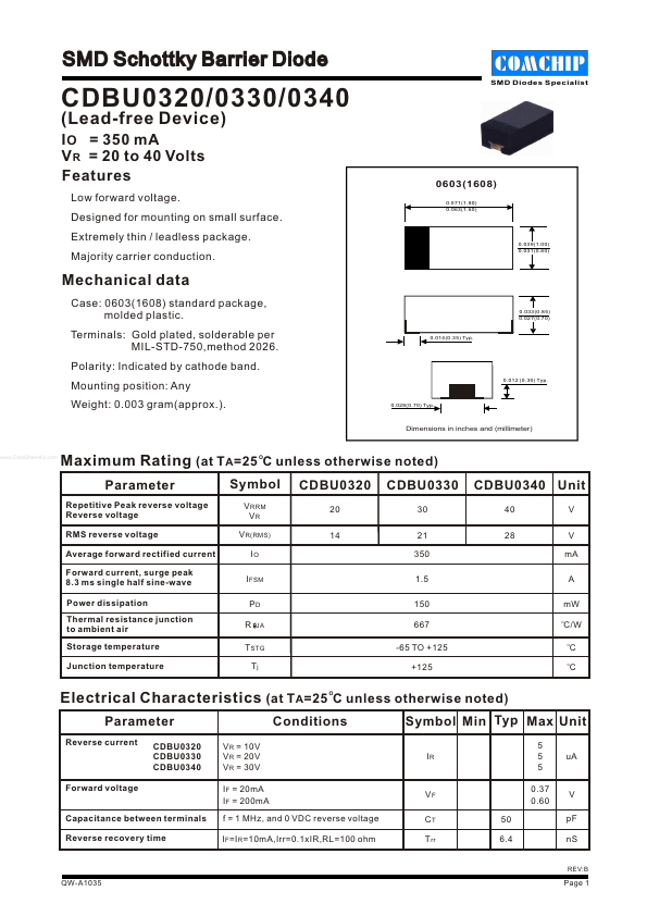 CDBU0320