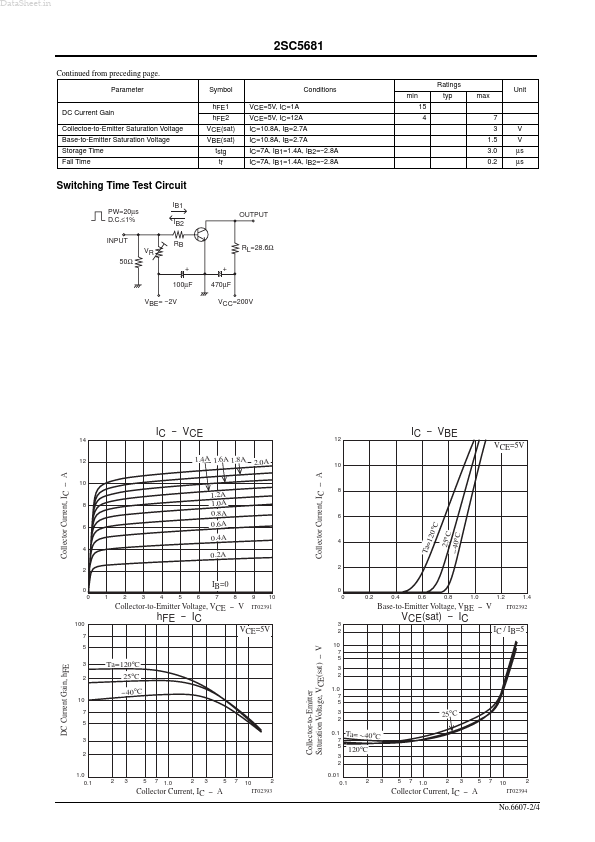 2SC5681
