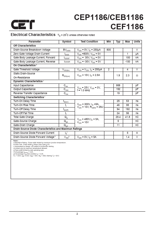 CEP1186