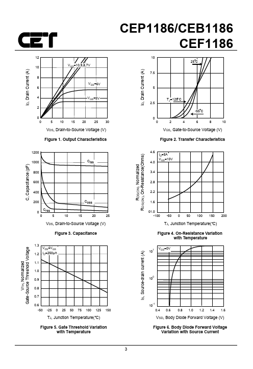 CEP1186