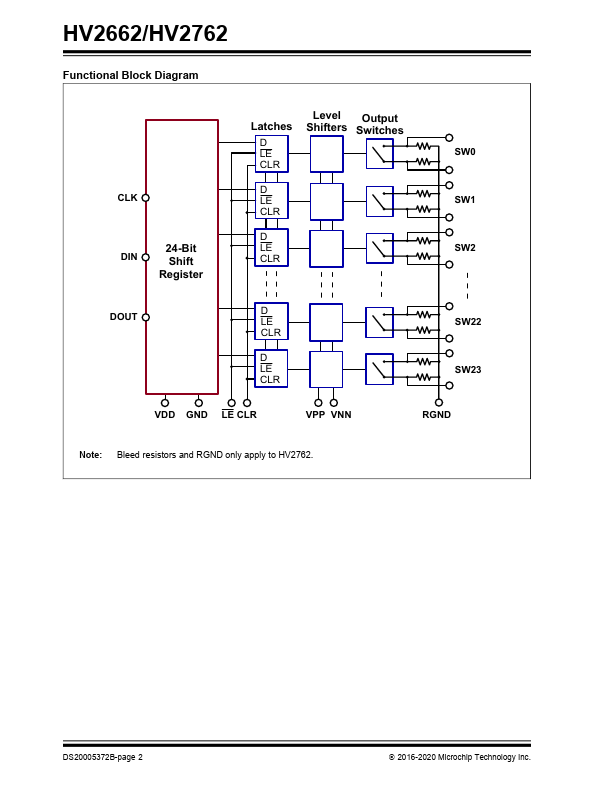 HV2662