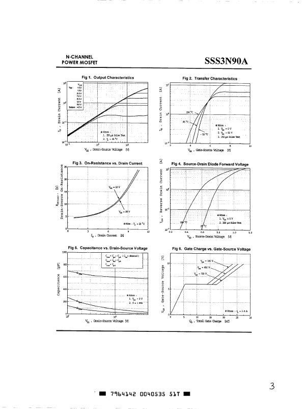 SSS3N90A