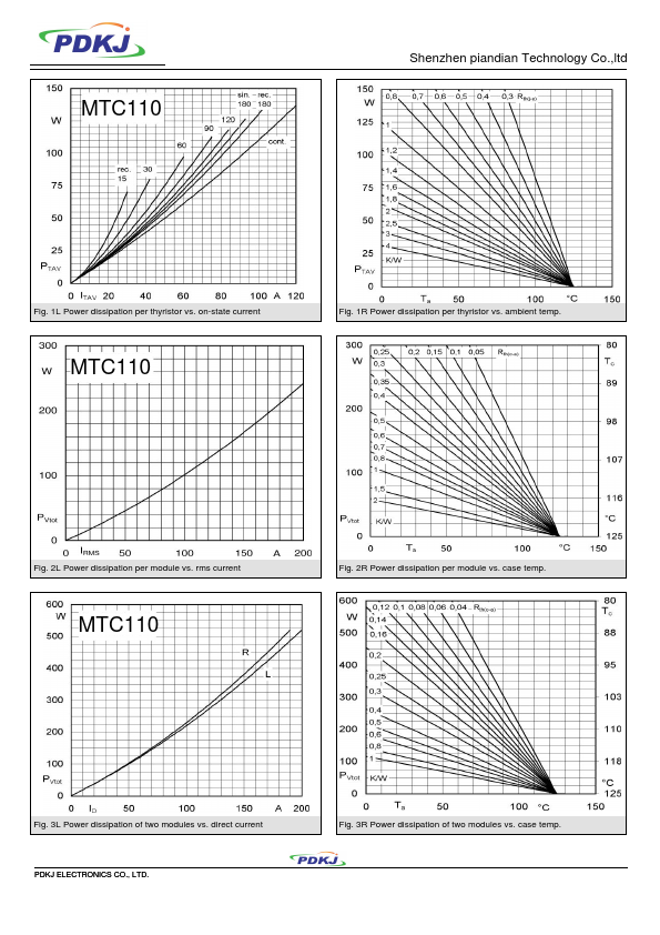 MTC110-1200