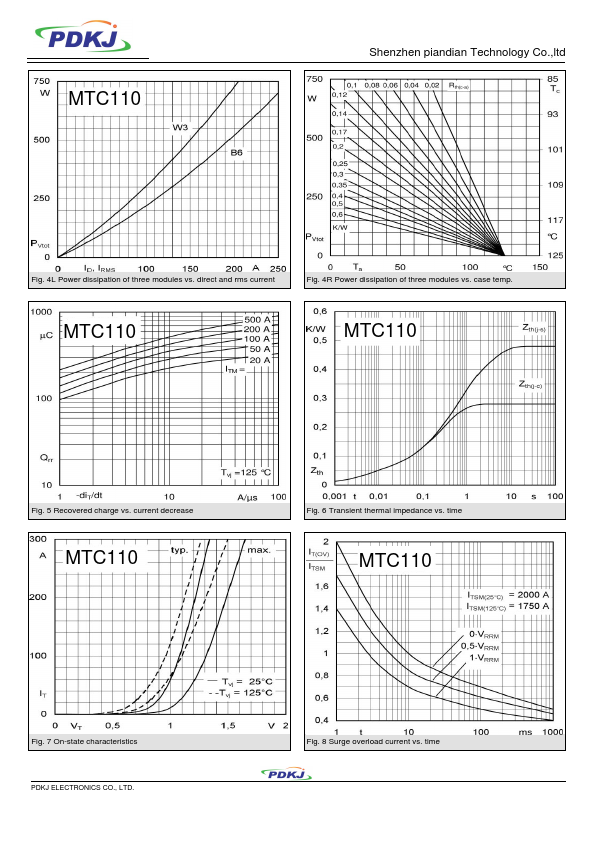 MTC110-1200