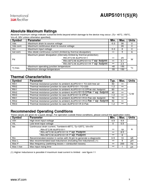 AUIPS1011R