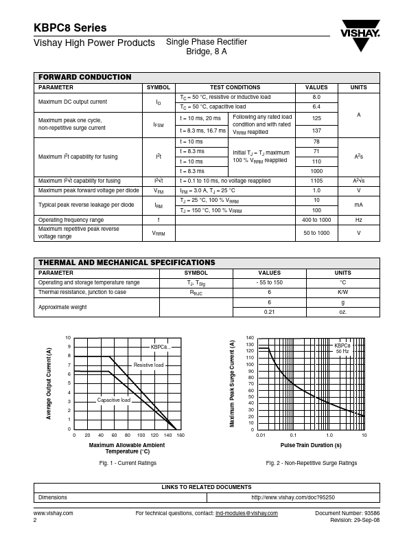 KBPC806