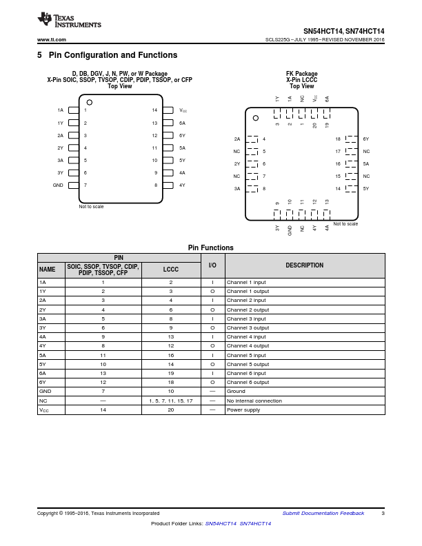 SN74HCT14