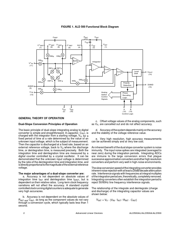 ALD500A