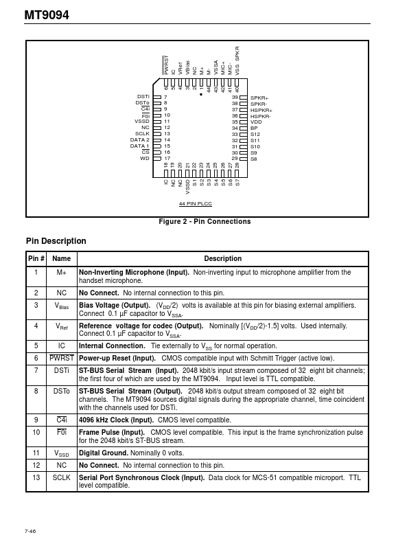 MT9094