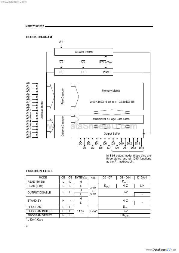 MSM27C3252CZ