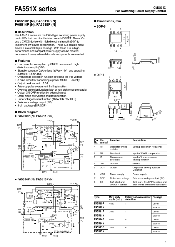 FA5515P