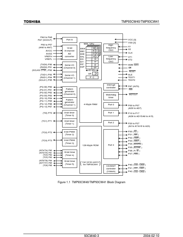 TMP93CW40DF