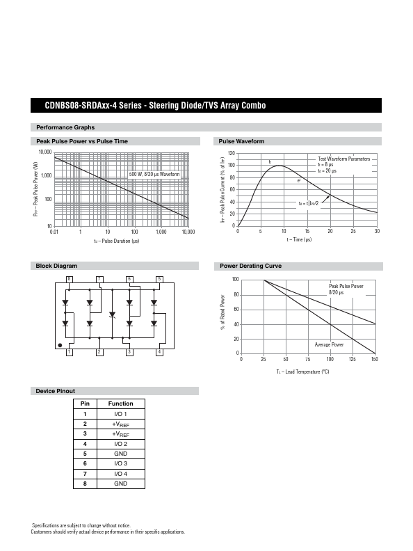 SRDA3.3-4