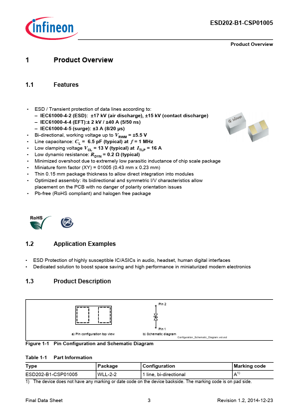 ESD202-B1-CSP01005