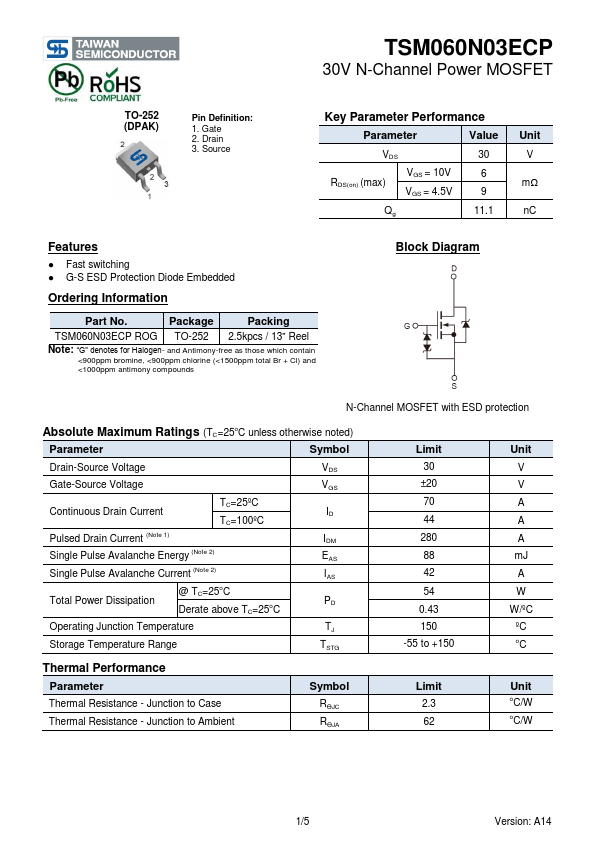 TSM060N03ECP