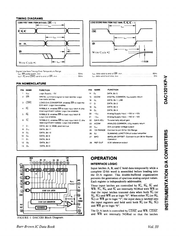 DAC1201KP-V